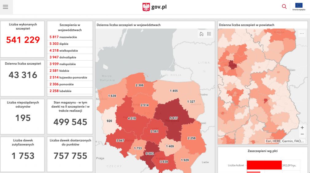 źrodło: https://www.gov.pl/web/szczepimysie/raport-szczepien-przeciwko-covid-19