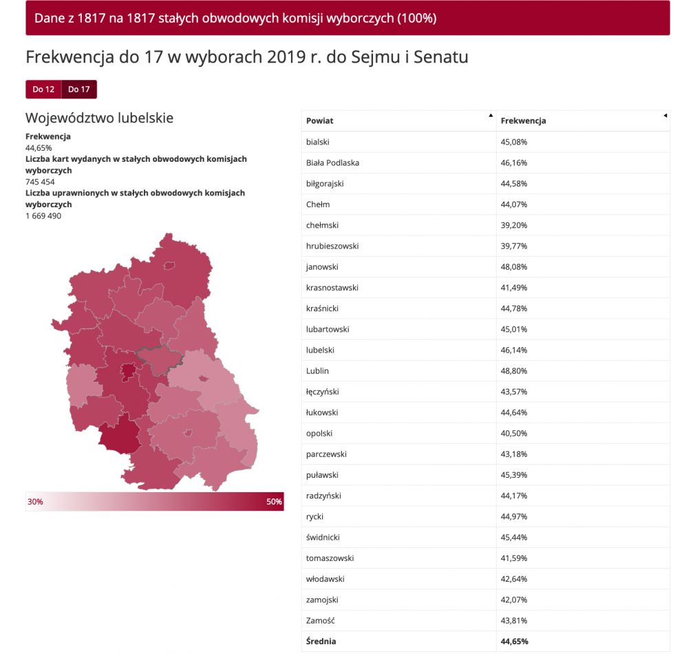 źródło: wybory.gov.pl