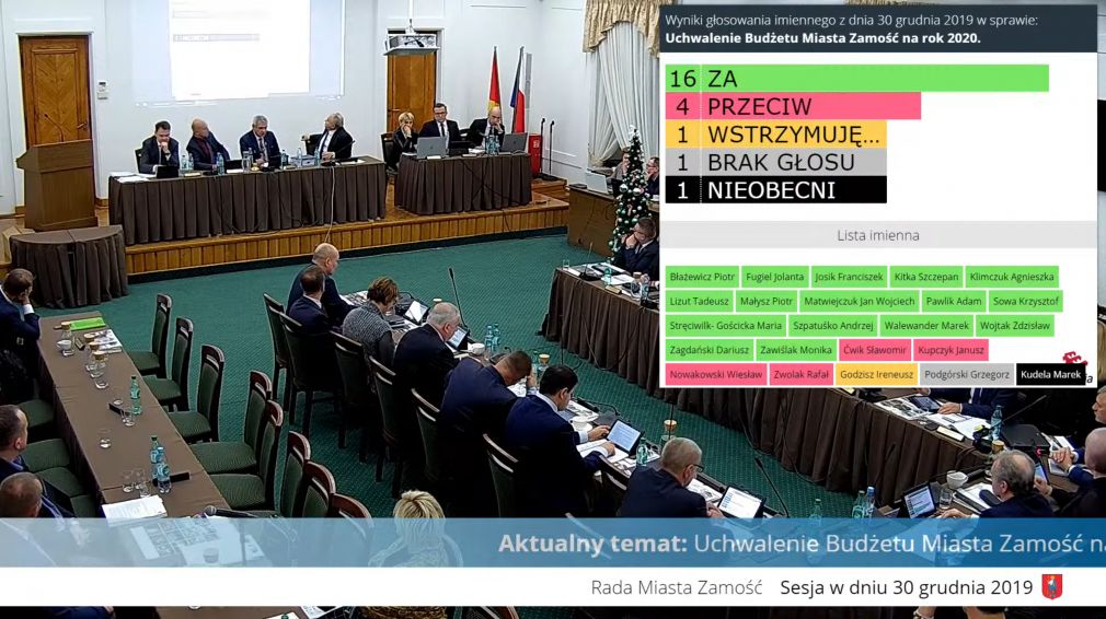 źródło: Esejsa UM Zamość